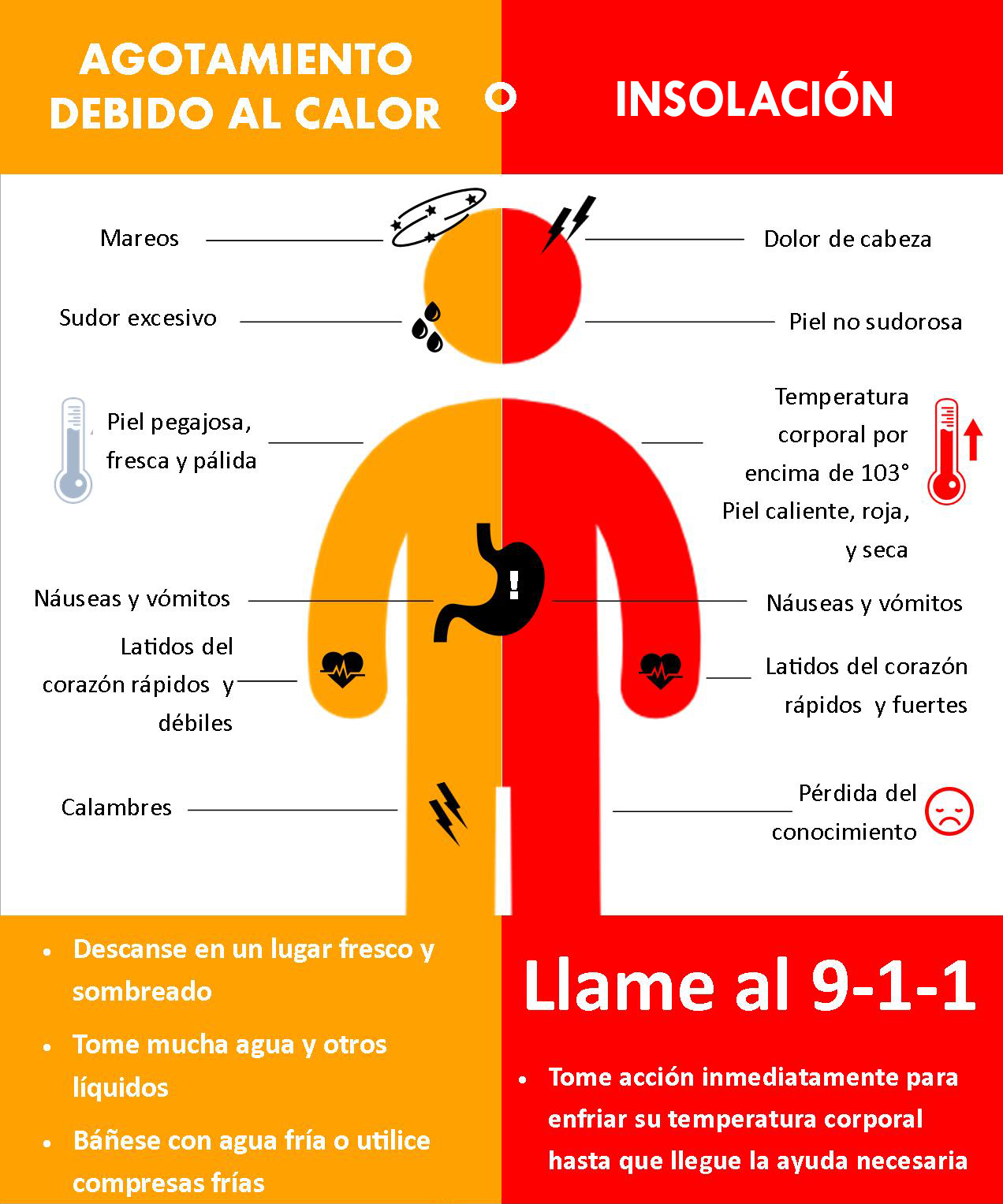 Heat Exhaustion - Espanol Heat Exhaustion - Espanol